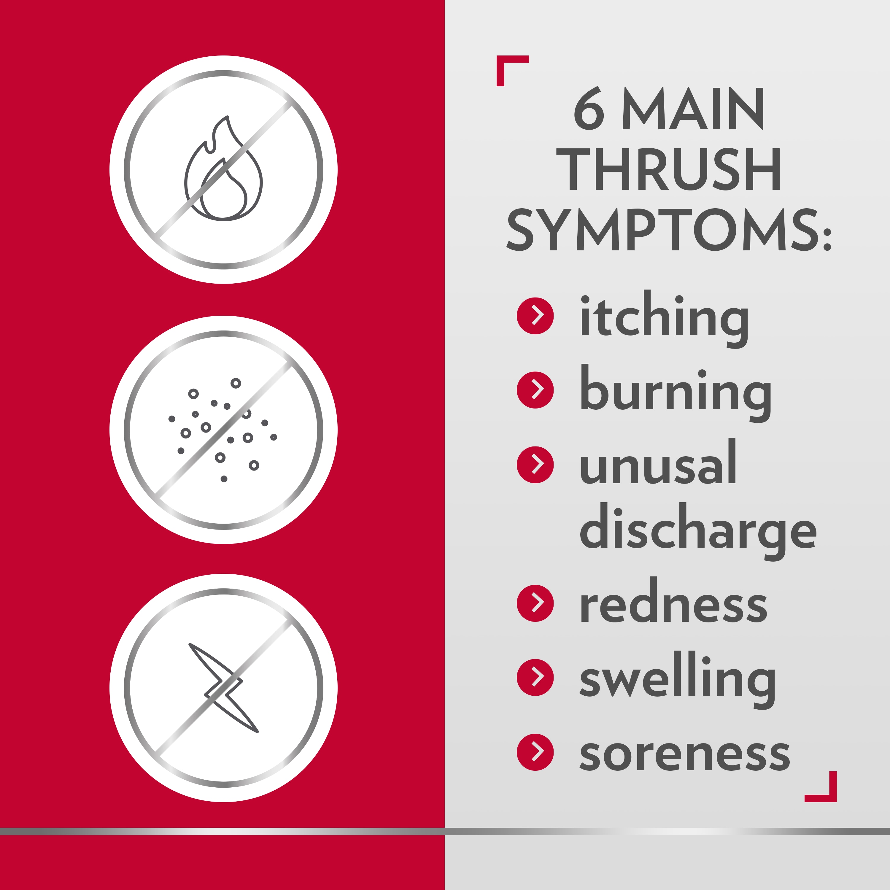 Caption ‘’6 main Thrush Symptoms: Itching, burning, unusual discharge, redness, swelling, soreness’’. (No icons for symptoms will be shown)