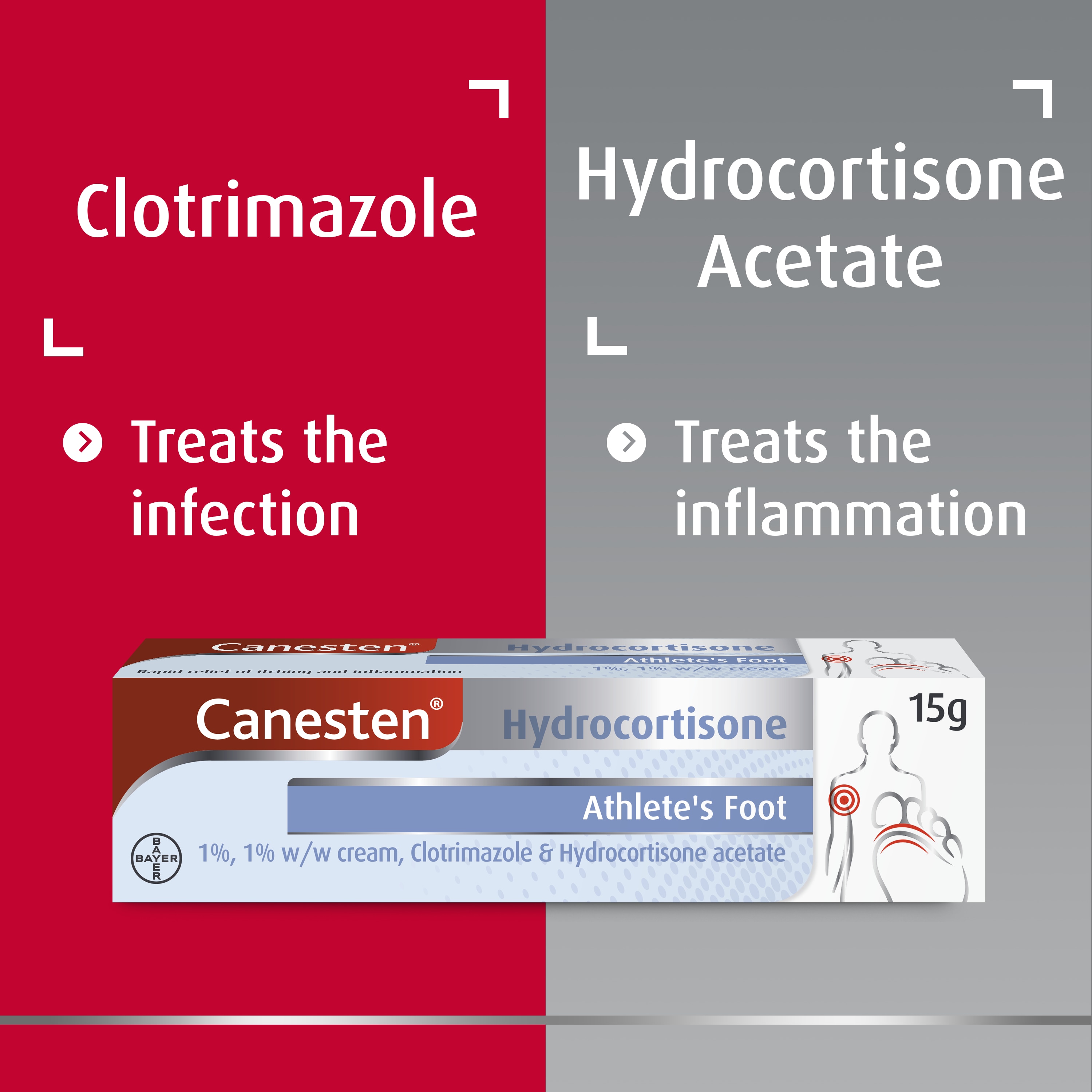 Canesten Hydrocortisone Athlete’s Foot Cream box with captions ”Clotrimazole – treats the infection” and “Hydrocortisone acetate – treats the inflammation”